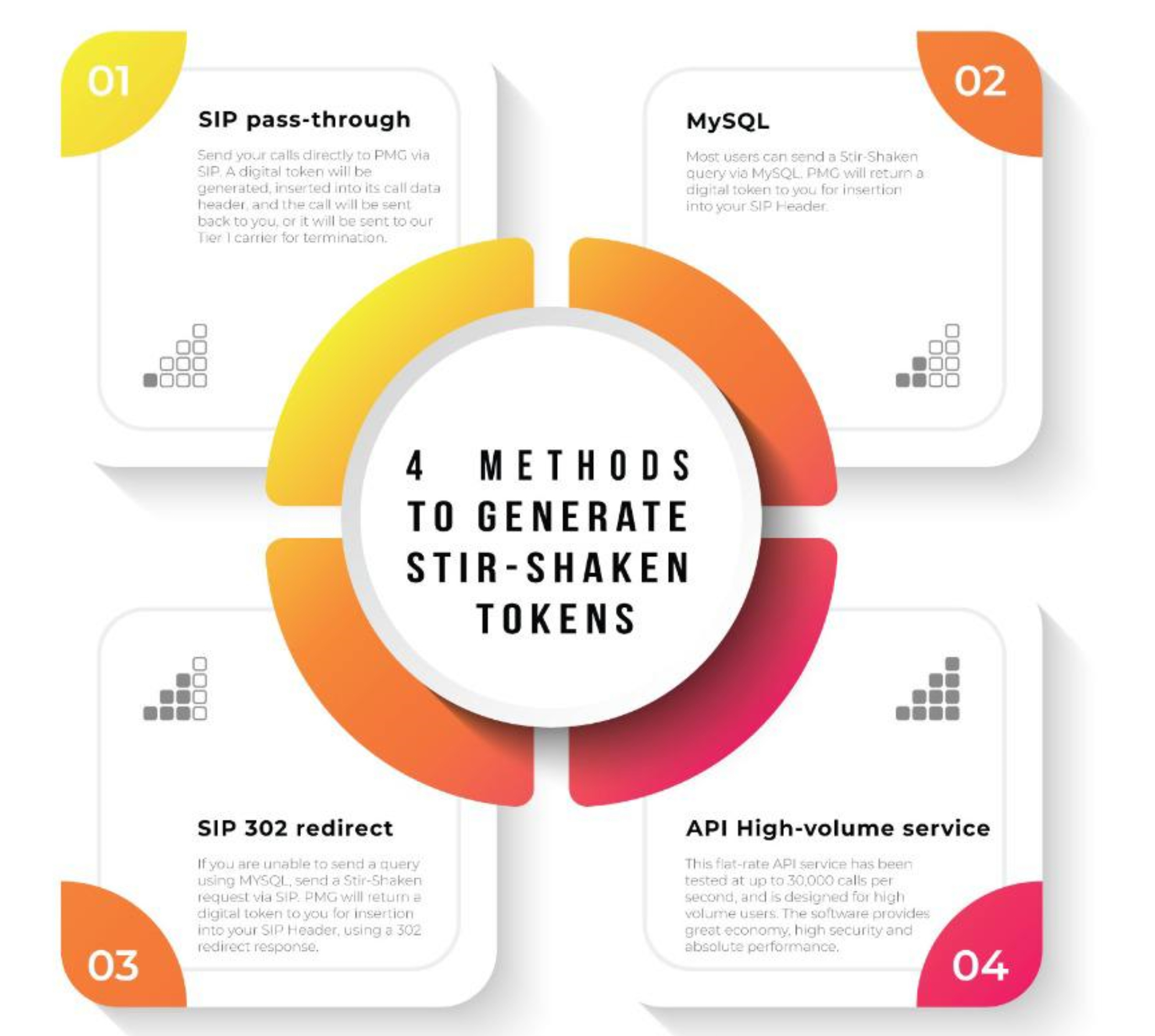 Stir-Shaken tokens